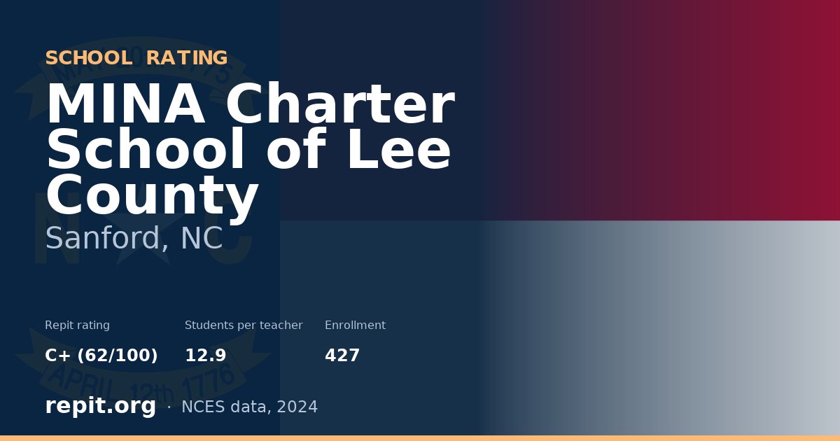 MINA Charter School of Lee County, Sanford, NC — Repit school rating C+ (62/100)