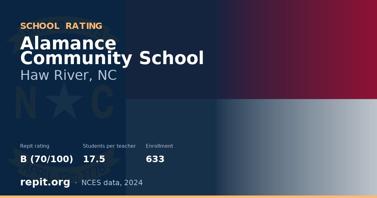 Alamance Community School, Haw River, NC — Repit school rating B (70/100)