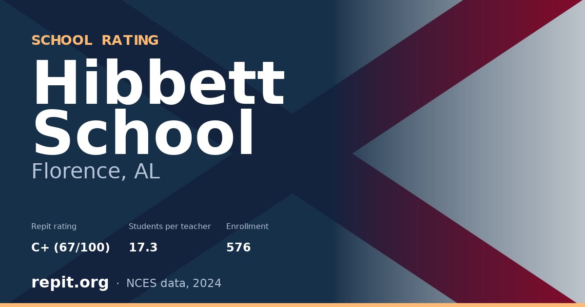 Hibbett School, Florence, AL — Repit school rating C+ (67/100)