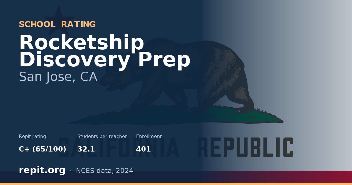 Rocketship Discovery Prep, San Jose, CA — Repit school rating C+ (65/100)
