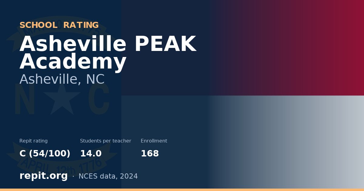 Asheville PEAK Academy, Asheville, NC — Repit school rating C (54/100)