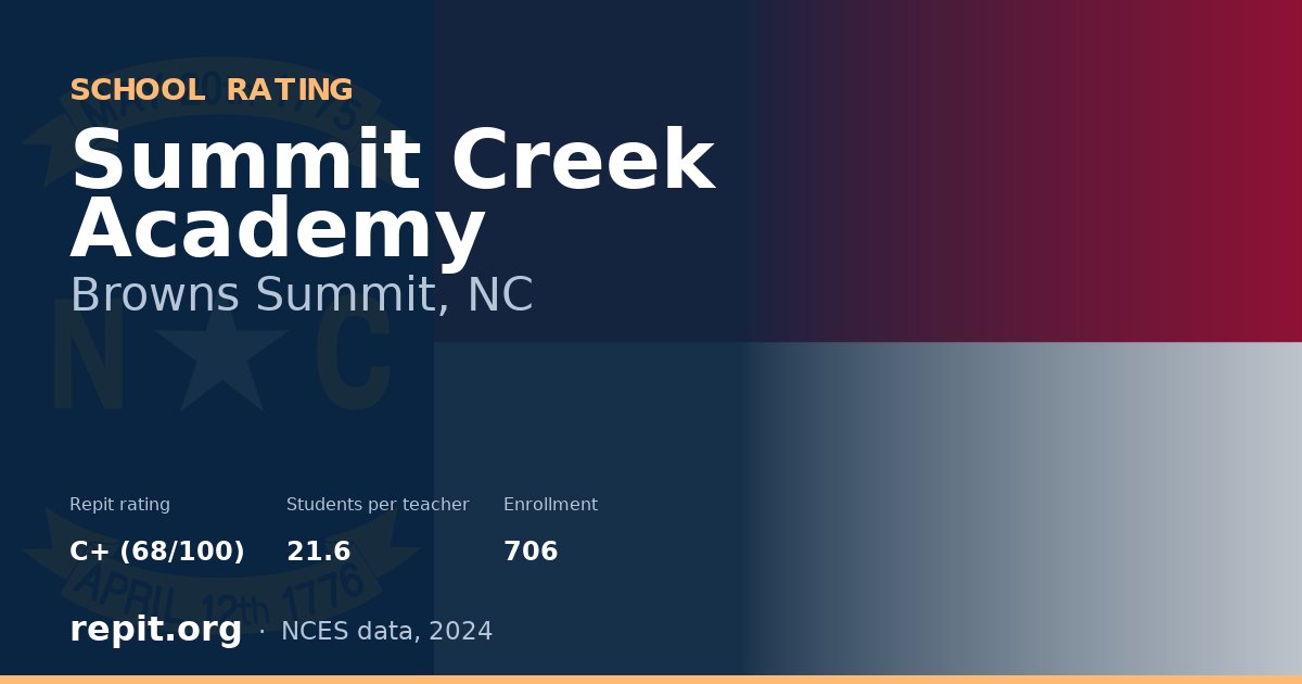 Summit Creek Academy, Browns Summit, NC — Repit school rating C+ (68/100)