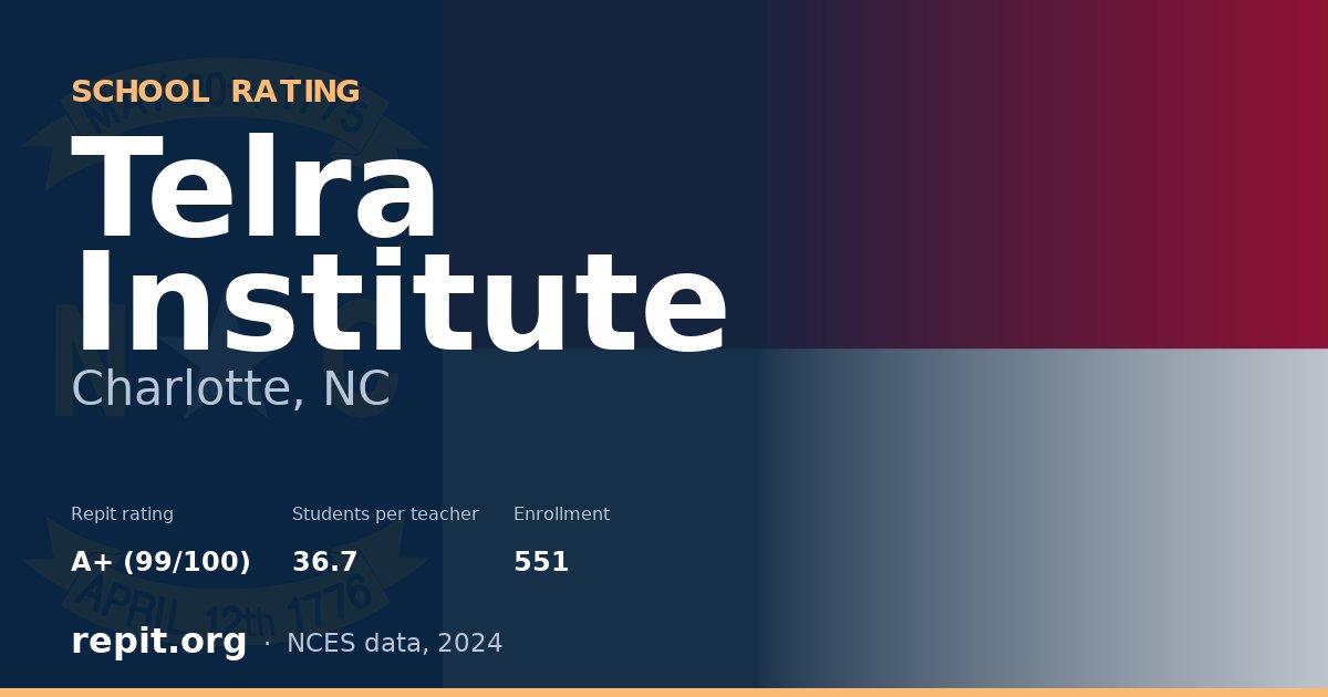 Telra Institute, Charlotte, NC — Repit school rating A+ (99/100)