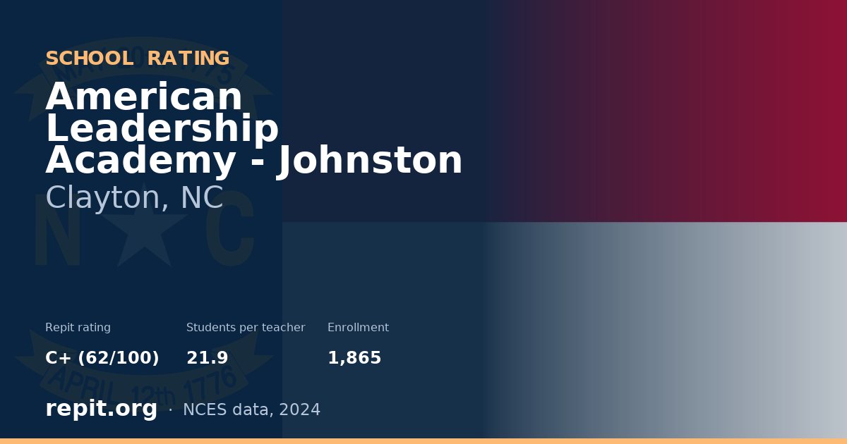 American Leadership Academy - Johnston, Clayton, NC — Repit school rating C+ (62/100)