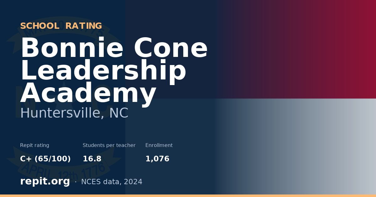 Bonnie Cone Leadership Academy, Huntersville, NC — Repit school rating C+ (65/100)