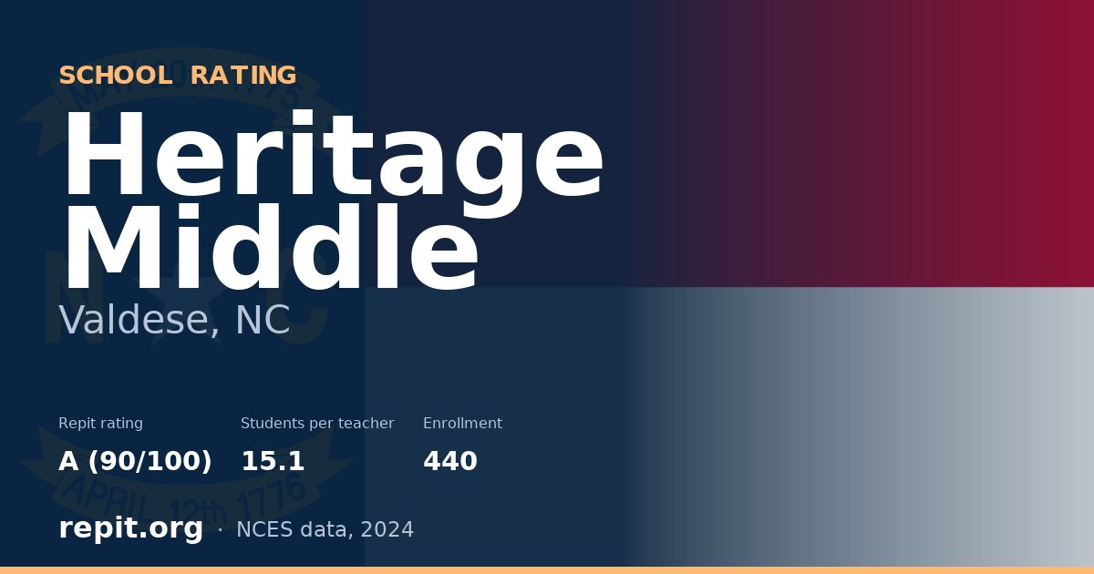 Heritage Middle, Valdese, NC — Repit school rating A (90/100)