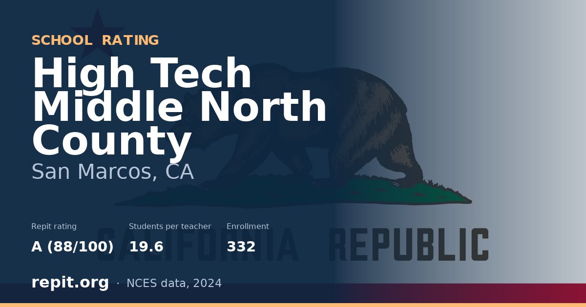 High Tech Middle North County, San Marcos, CA — Repit school rating A (88/100)