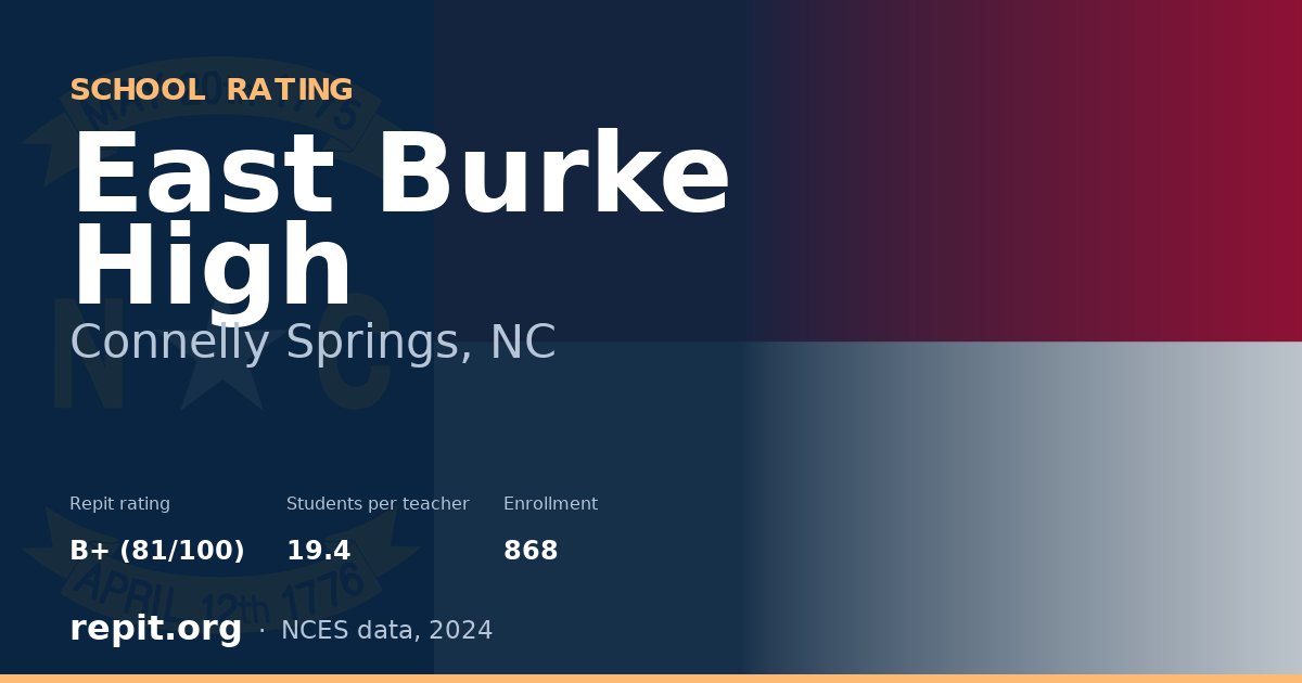 East Burke High, Connelly Springs, NC — Repit school rating B+ (81/100)