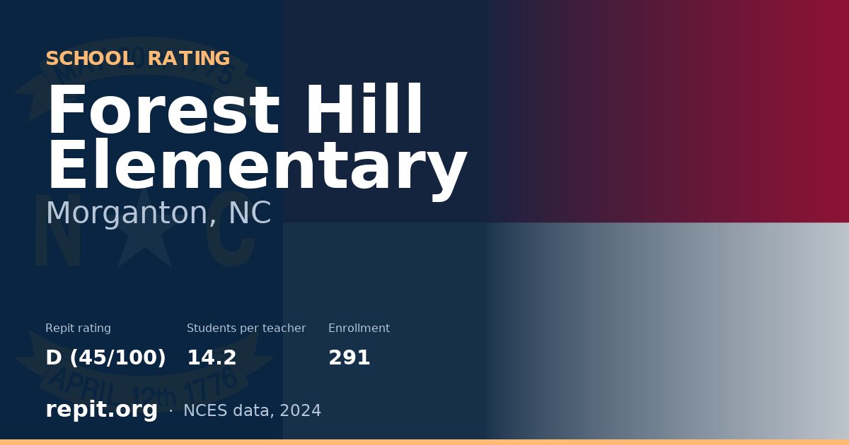 Forest Hill Elementary, Morganton, NC — Repit school rating D (45/100)