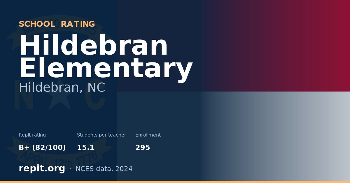 Hildebran Elementary, Hildebran, NC — Repit school rating B+ (82/100)