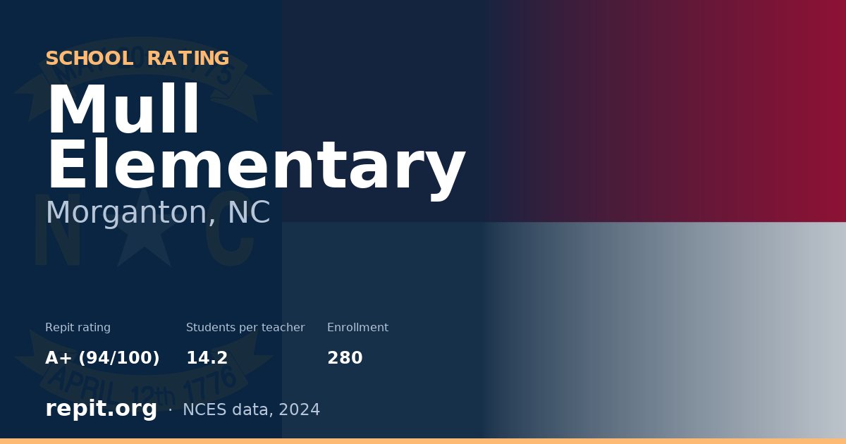 Mull Elementary, Morganton, NC — Repit school rating A+ (94/100)