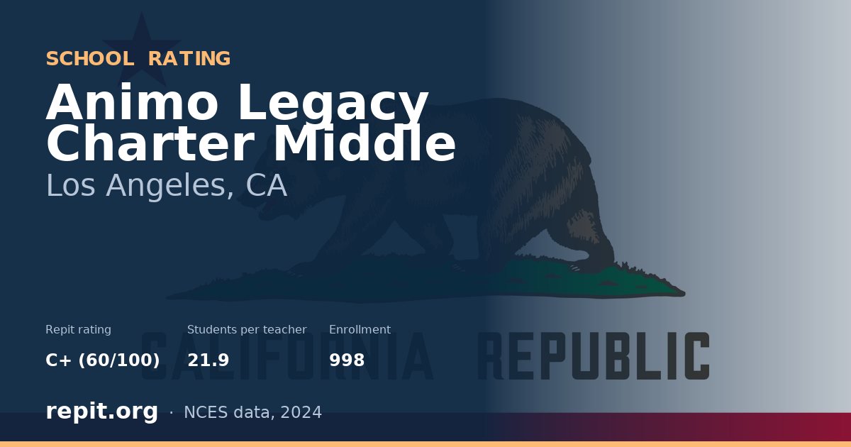 Animo Legacy Charter Middle, Los Angeles, CA — Repit school rating C+ (60/100)