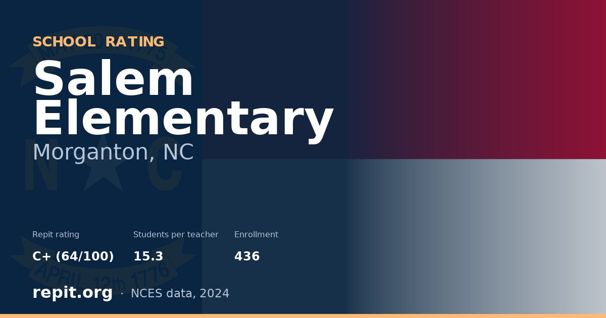 Salem Elementary, Morganton, NC — Repit school rating C+ (64/100)