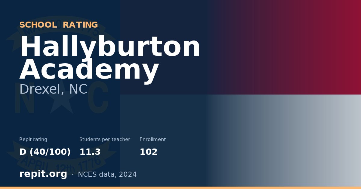 Hallyburton Academy, Drexel, NC — Repit school rating D (40/100)