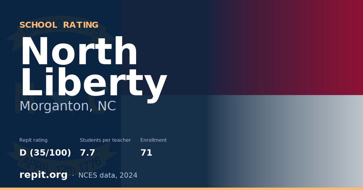 North Liberty, Morganton, NC — Repit school rating D (35/100)