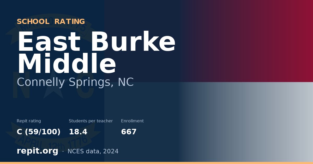 East Burke Middle, Connelly Springs, NC — Repit school rating C (59/100)