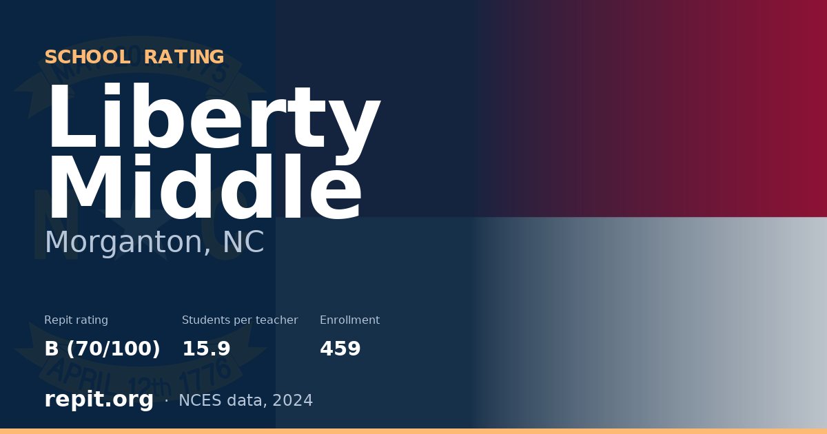 Liberty Middle, Morganton, NC — Repit school rating B (70/100)
