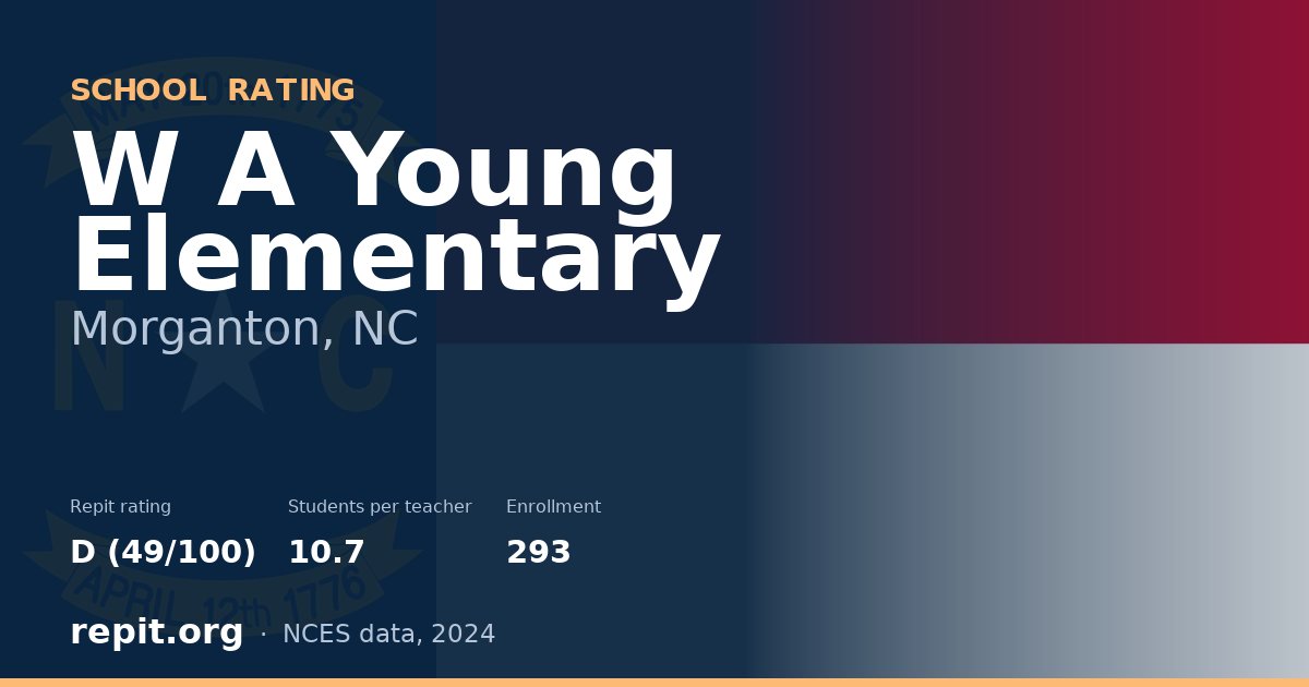 W A Young Elementary, Morganton, NC — Repit school rating D (49/100)