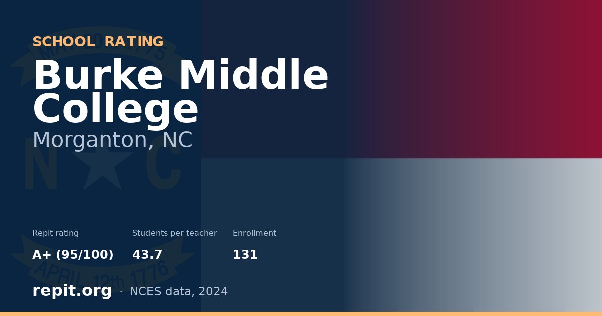Burke Middle College, Morganton, NC — Repit school rating A+ (95/100)