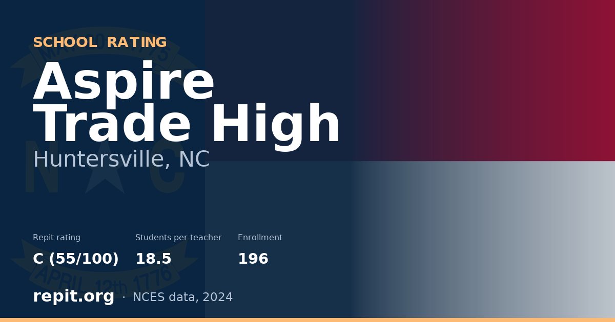 Aspire Trade High, Huntersville, NC — Repit school rating C (55/100)