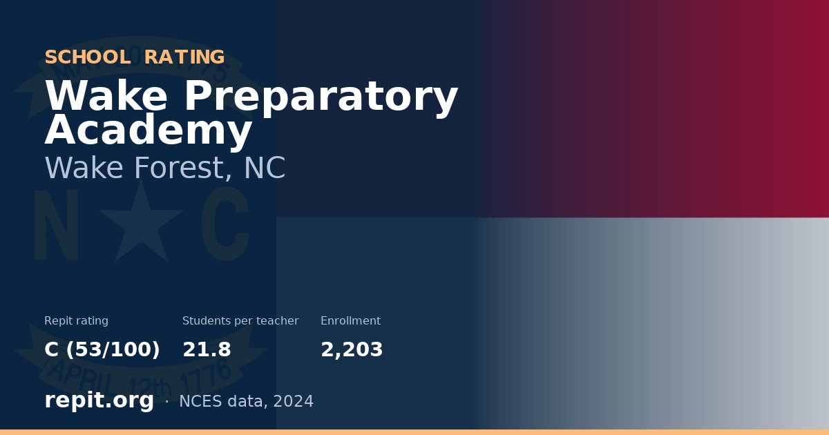 Wake Preparatory Academy, Wake Forest, NC — Repit school rating C (53/100)