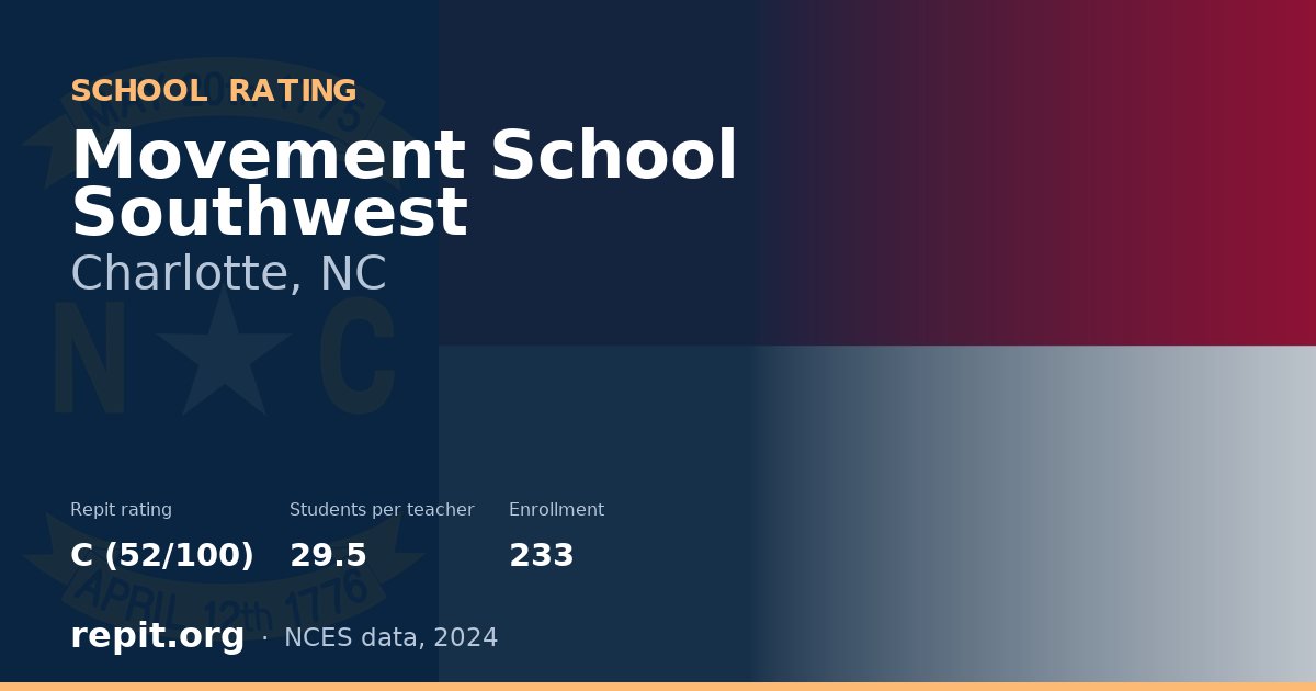 Movement School Southwest, Charlotte, NC — Repit school rating C (52/100)
