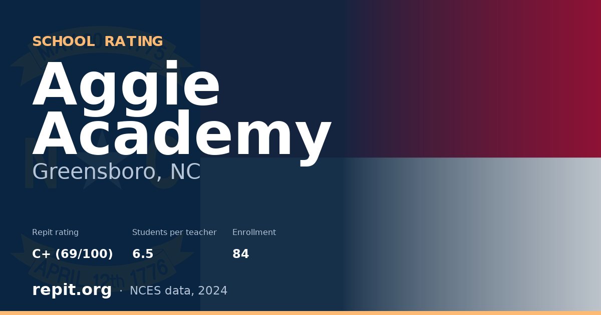 Aggie Academy, Greensboro, NC — Repit school rating C+ (69/100)