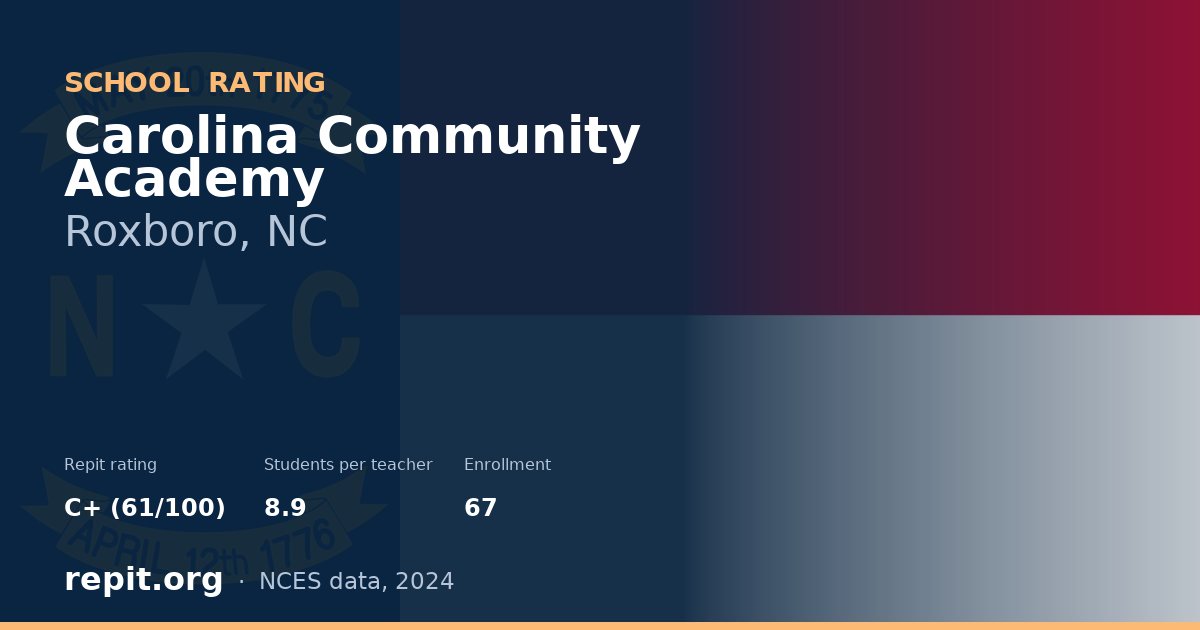 Carolina Community Academy, Roxboro, NC — Repit school rating C+ (61/100)