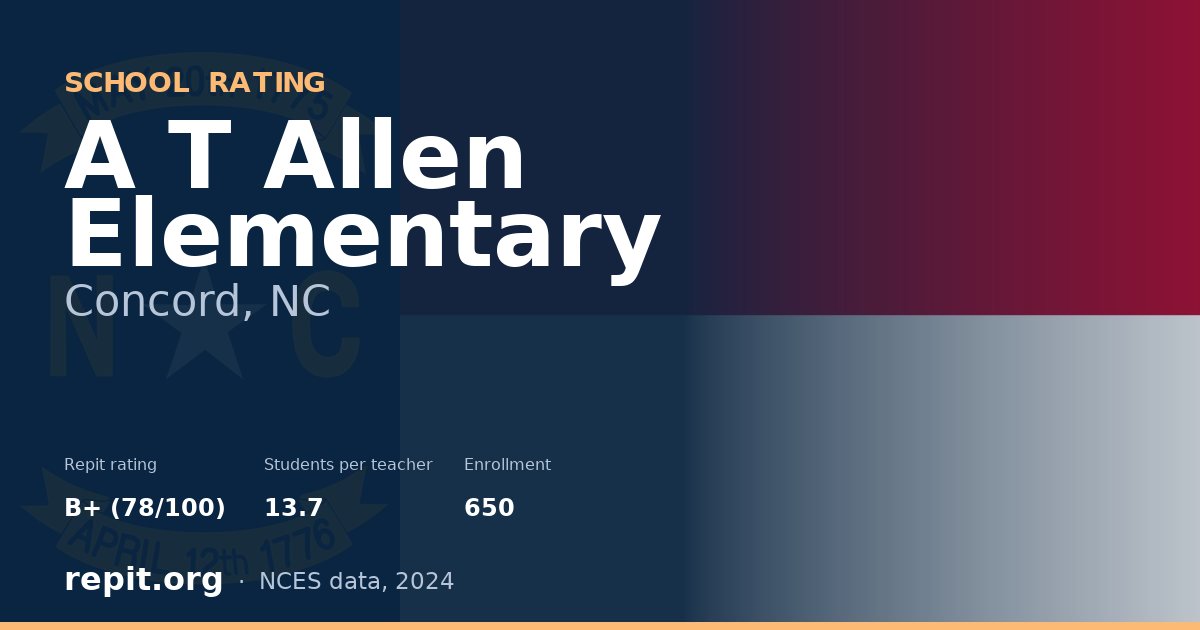 A T Allen Elementary, Concord, NC — Repit school rating B+ (78/100)