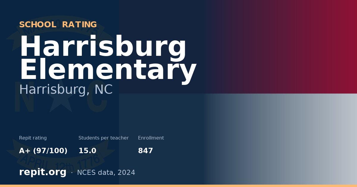 Harrisburg Elementary, Harrisburg, NC — Repit school rating A+ (97/100)