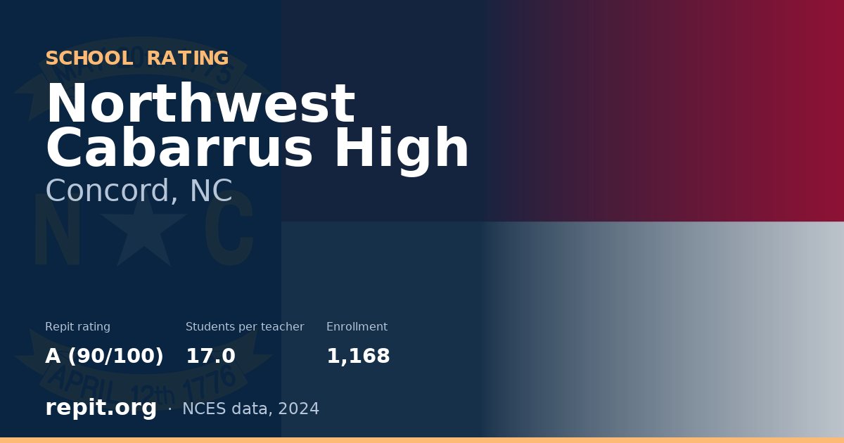 Northwest Cabarrus High, Concord, NC — Repit school rating A (90/100)