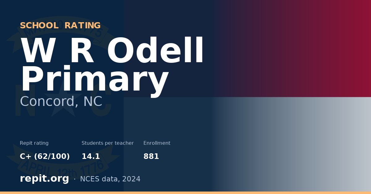 W R Odell Primary, Concord, NC — Repit school rating C+ (62/100)