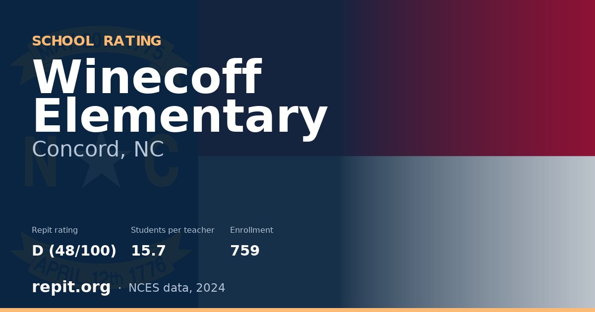 Winecoff Elementary, Concord, NC — Repit school rating D (48/100)