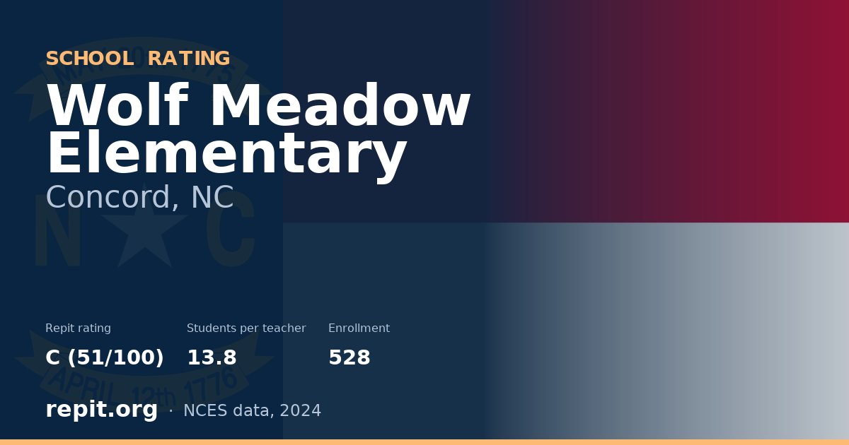 Wolf Meadow Elementary, Concord, NC — Repit school rating C (51/100)