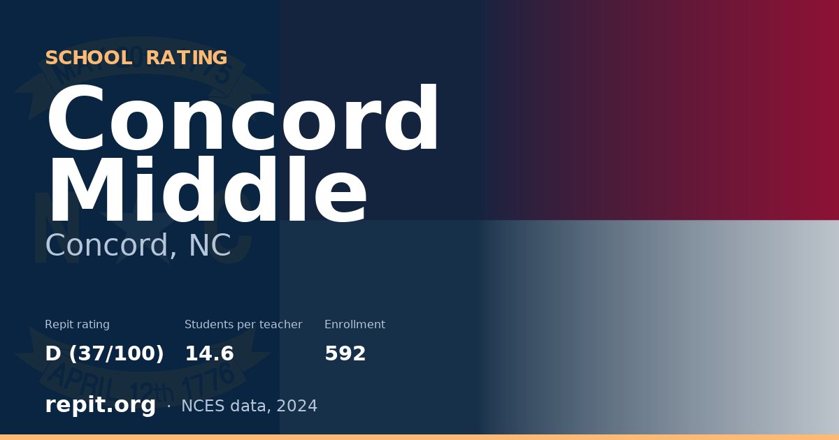 Concord Middle, Concord, NC — Repit school rating D (37/100)