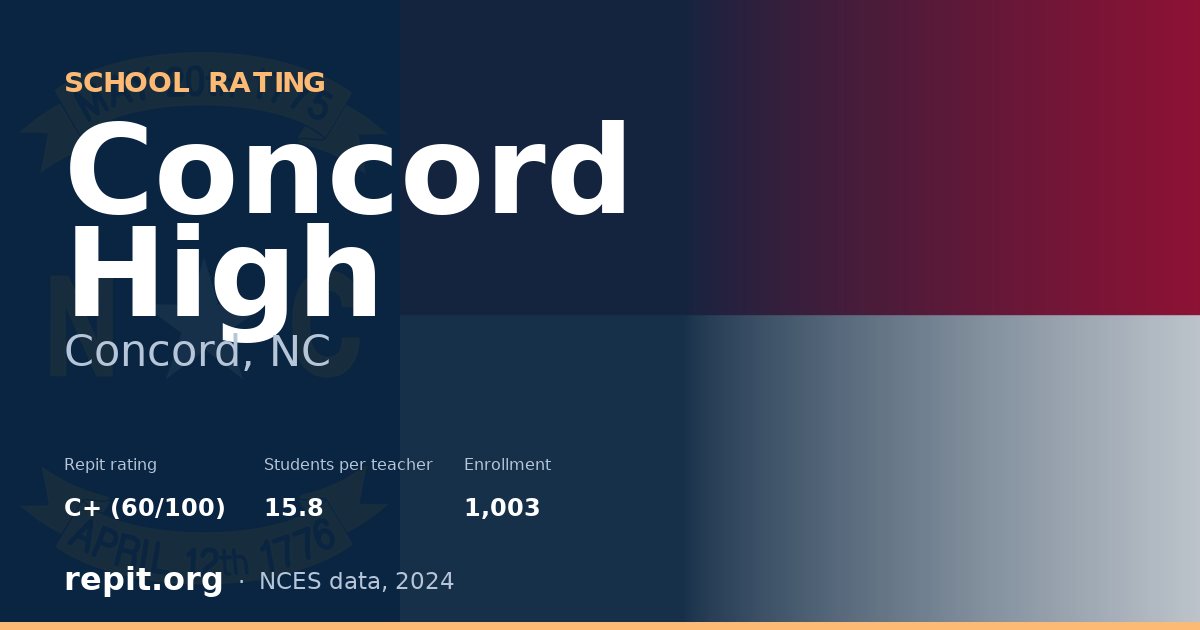 Concord High, Concord, NC — Repit school rating C+ (60/100)