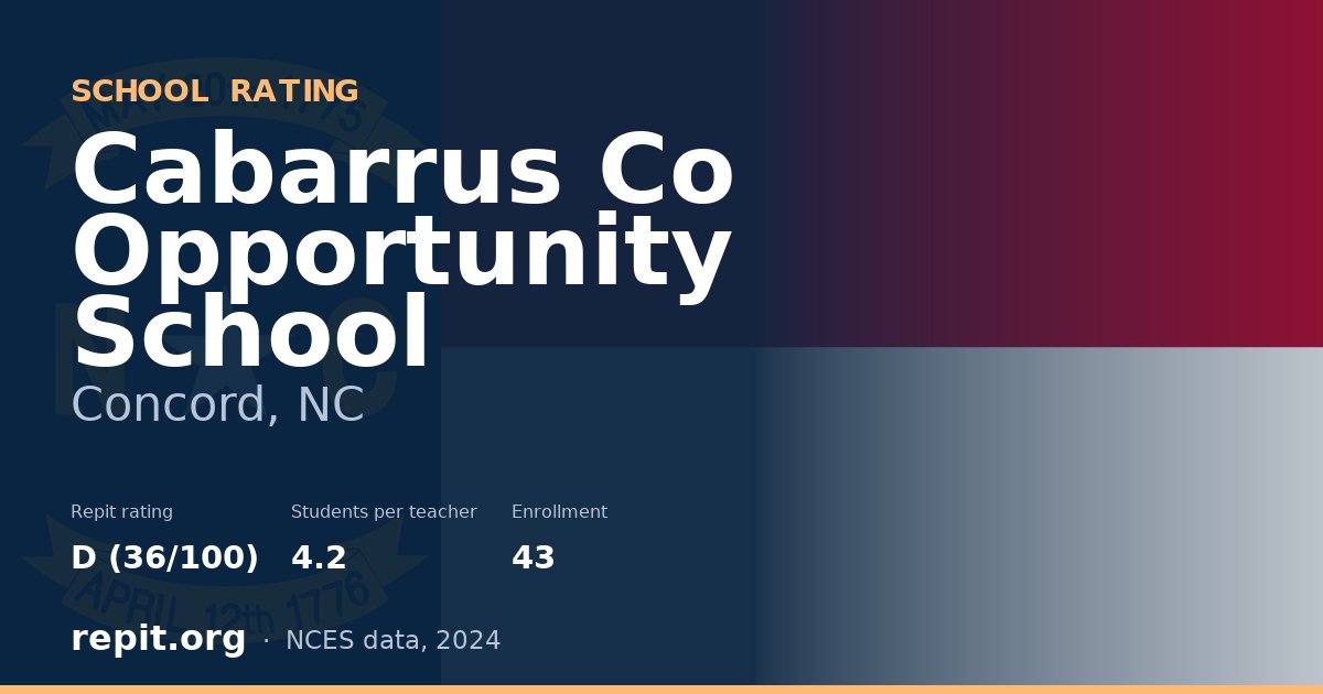 Cabarrus Co Opportunity School, Concord, NC — Repit school rating D (36/100)