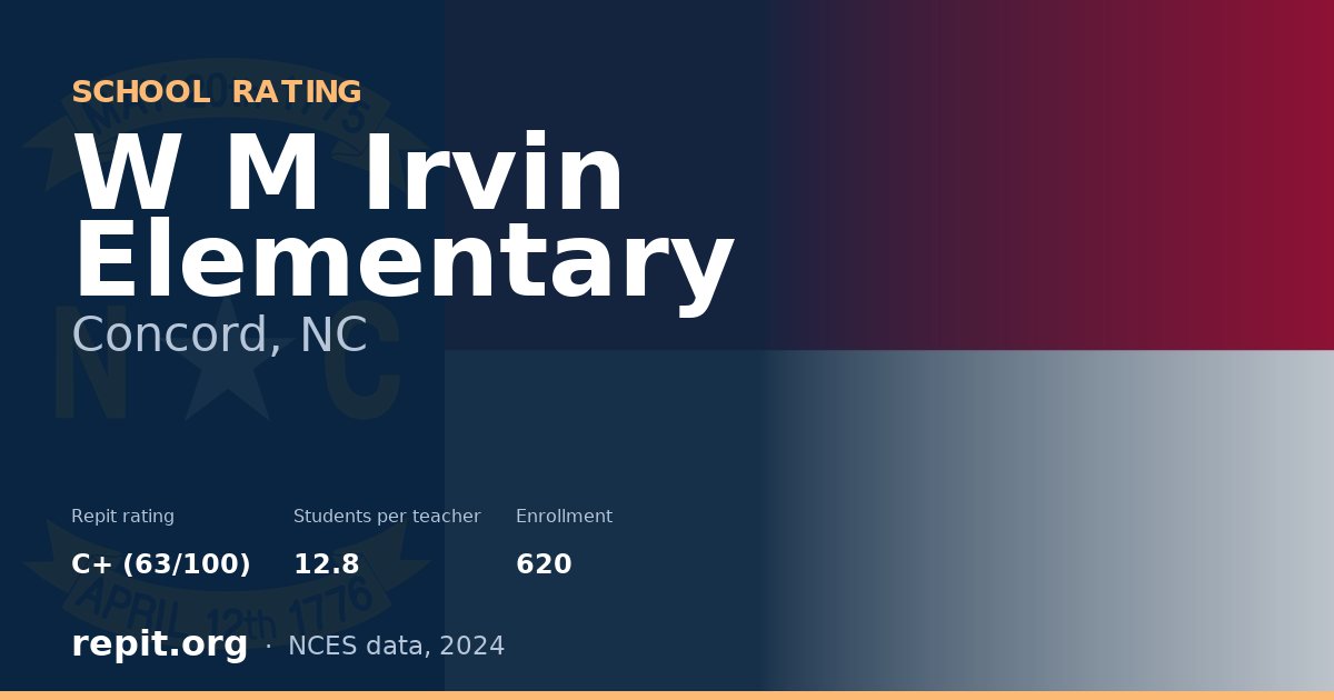W M Irvin Elementary, Concord, NC — Repit school rating C+ (63/100)