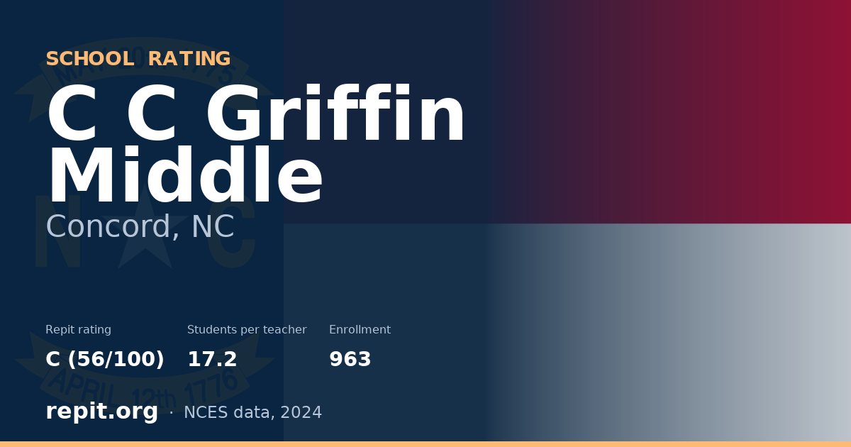 C C Griffin Middle, Concord, NC — Repit school rating C (56/100)