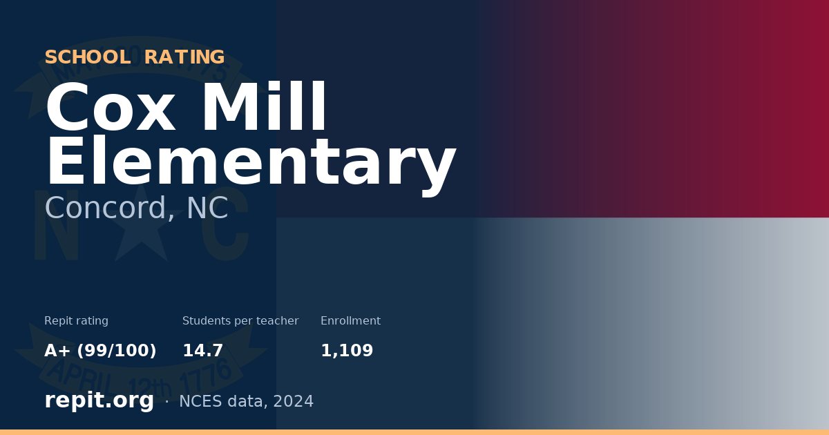 Cox Mill Elementary, Concord, NC — Repit school rating A+ (99/100)