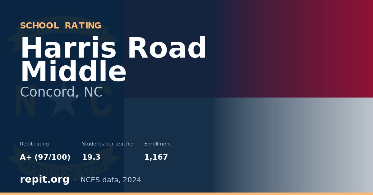 Harris Road Middle, Concord, NC — Repit school rating A+ (97/100)