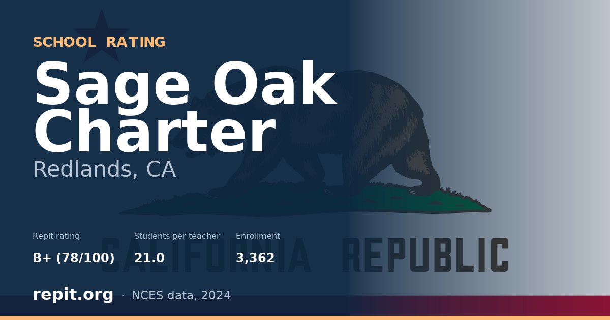 Sage Oak Charter, Redlands, CA — Repit school rating B+ (78/100)