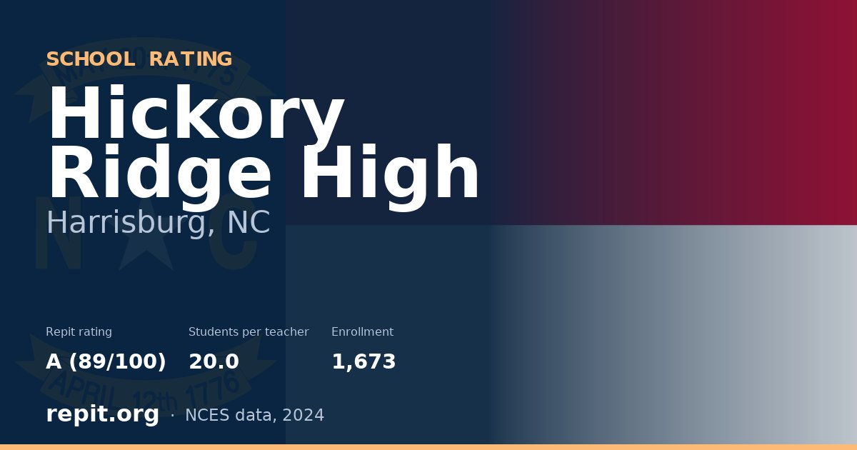 Hickory Ridge High, Harrisburg, NC — Repit school rating A (89/100)