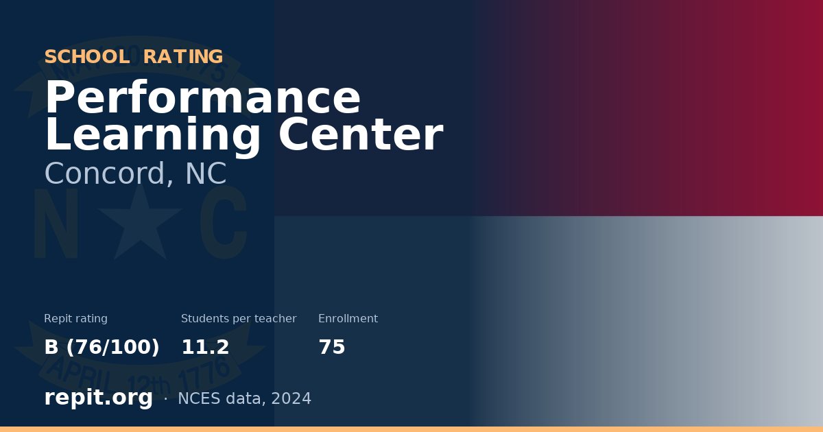 Performance Learning Center, Concord, NC — Repit school rating B (76/100)