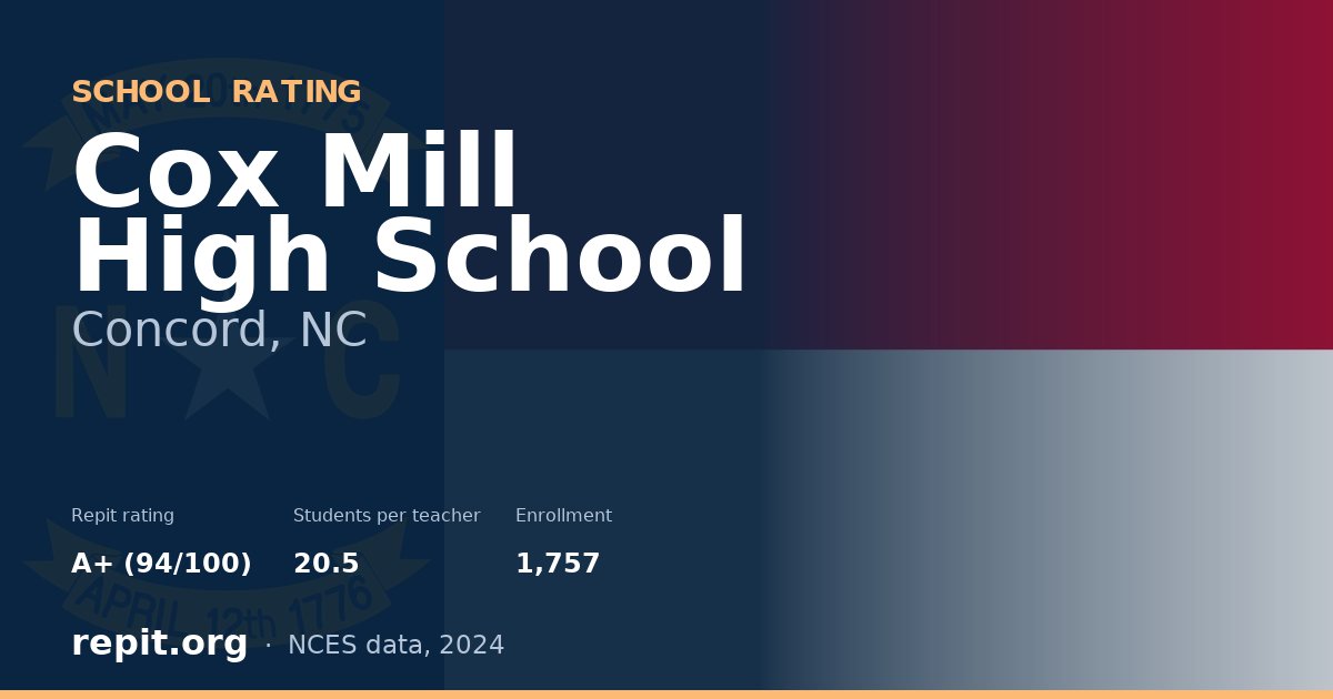 Cox Mill High School, Concord, NC — Repit school rating A+ (94/100)