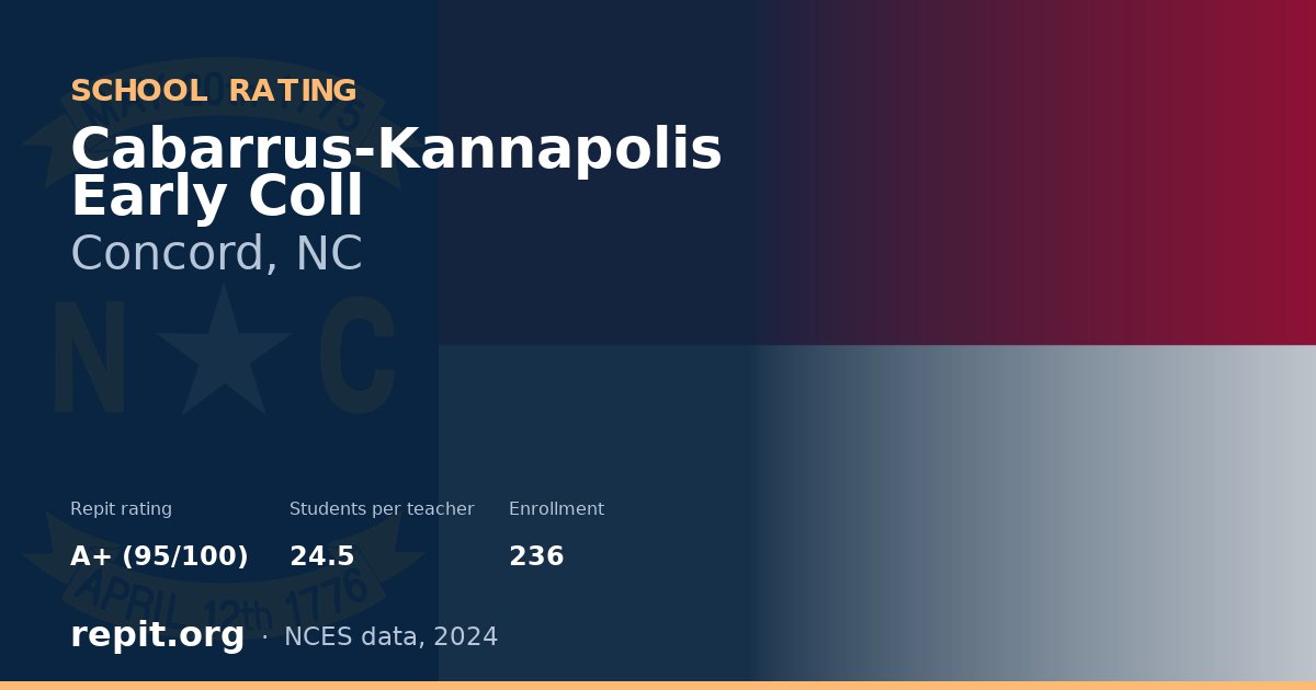 Cabarrus-Kannapolis Early Coll, Concord, NC — Repit school rating A+ (95/100)