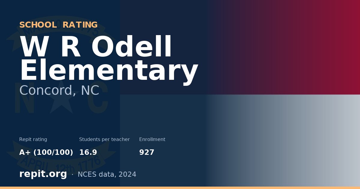 W R Odell Elementary, Concord, NC — Repit school rating A+ (100/100)