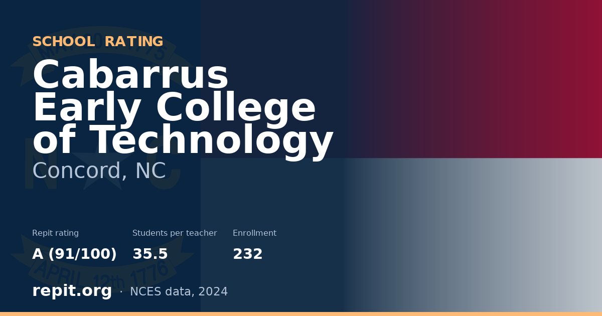 Cabarrus Early College of Technology, Concord, NC — Repit school rating A (91/100)