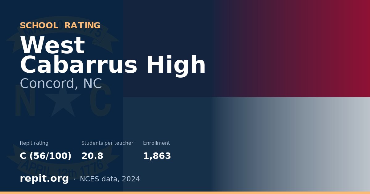 West Cabarrus High, Concord, NC — Repit school rating C (56/100)