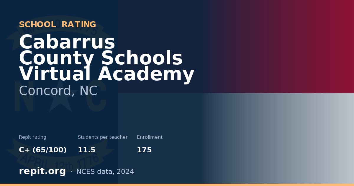 Cabarrus County Schools Virtual Academy, Concord, NC — Repit school rating C+ (65/100)